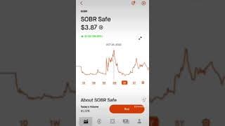 SOBR Safe, Inc. (NASDAQ:SOBR) - Stock Profile and Analysis