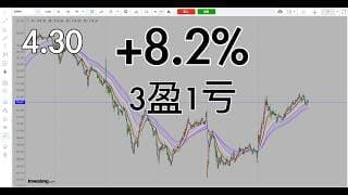 一单给打止损，可惜了，还好止损很近，今天很好的多头节奏，再接再厉。