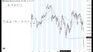 Sunday 3/8/26 Market Ramble SP500, NQ100, BTC, GOLD