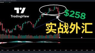 K线+MACD | 实战外汇