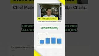 Millennials Gen Z buying stocks surge