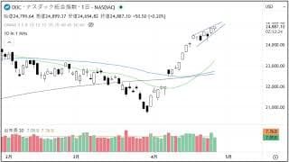 2分で分かる！今日のダウ・S&P500・ナスダック（4/27 月)