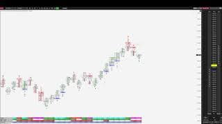 📊 Order Flow Footprint Trading S&P 500! 15.05
