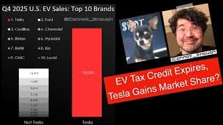 Tesla Is Gaining Market Share After U.S. EV Tax Incentives End