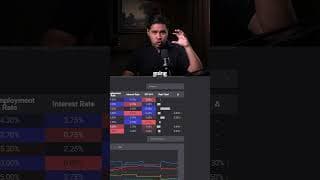 The Dollar is well supported, here's why.