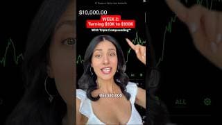 The first 5 investments and the optimal prices to buy!