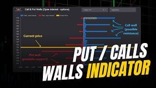 Put Call Walls Indicator