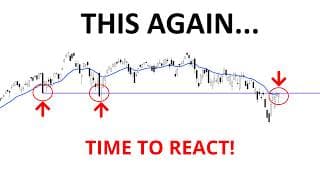 Technical Analysis of Stocks: SPY / QQQ / NVDA / TSLA / AMD / PLTR / MU