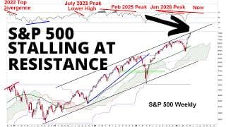 The S&P 500 Rally Has Slammed into Major Resistance Levels as Bearish Divergences Loom Over Charts