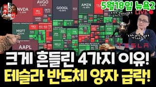 미국주식시황/일론 머스크 오픈AI 소송결과! 엔비디아 구글 애플 아마존 메타 마소 아이온큐 삼성전자 MU브로드컴 인텔 코어위브 네비우스 샌디스크 루멘텀 스페이스X DXYZ 로켓랩