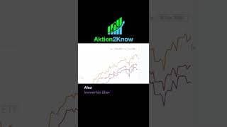 Avantis vs. iShares: ETF-Performance im Vergleich #etf #trading #geldanlage #finanzen #aktien