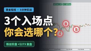 短线趋势的3种入场方法。粉丝来信：这笔单子还能进得更好吗？