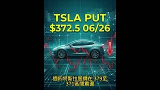 大資金轉向已確認！TSLA看跌期權！AI通膨來了！ 盈透（IBKR）！轉倉和開戶獎勵 Moomoo 老虎