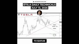 #TSLA NEEDS $421.95 BEFORE THE NEXT BREAKOUT #Tesla #daytrading