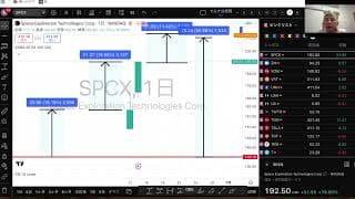【2026年6月16日速報投資LIVE】
スペースX（SPCX）が上場後に大幅上昇‼️いきなり時価総額8位に‼️スペースX（SPCX）の戦略とは⁉️〇〇が重要🔑日経平均7万円突破㊗️再び史上最高値更