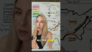 The Best Explanation of AI Data Centers impact on Electricity Prices in under 3 minutes