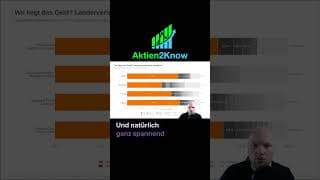 Sektorgewichtung und Länderverteilung im Dimensional Global Core Equity ETF #etf #trading #aktien