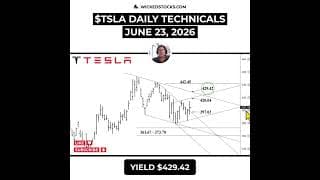 #TSLA HOLDING ABOVE $397.03 KEEPS THE BULLISH SETUP ALIVE #Tesla #daytrading