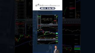 Market Selloff