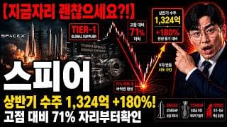 [스피어 주가 전망] 극단 고평가 갈림길 자리 #스피어