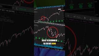 The biggest Fed SURPRISE since the 90’s