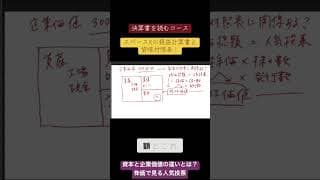 資本と企業価値の違いとは？株価で見る人気投票#スペースx #米国株 #nisa