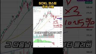 SOXL SK하이닉스 삼성전자 추세 이탈!  #주식 #기술적분석 #주식 #투자