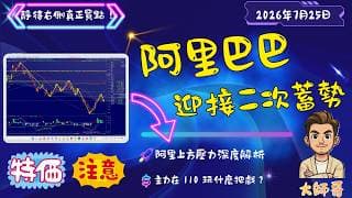 💡 突破中樞不成反遭大陰線反噬？解構阿里巴巴（9988）當前急跌回測的真實危機！🔥