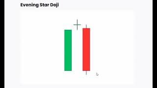 S&P 500 & NASDAQ 100 Get Doji Candlesticks at Major Resistance After SPX's 9 - Week Winning Streak