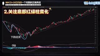 MACD+20日均线打造完整的交易系统