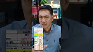 Fechamento Day Trade com Masuda | 24/07/2026