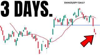 Wall Street Starts To Ask Questions?