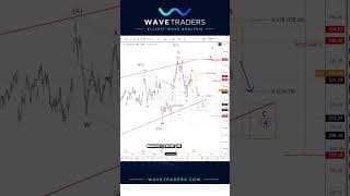 Amazon gaps, ending diagonal and earnings as catalyst $AMZN #stocks