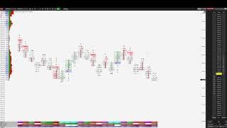 📊 Order Flow Footprint Trading S&P 500! 26.05