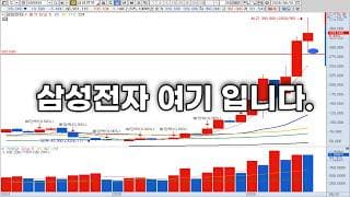 삼성전자 사? 팔아? / 28만 3천원이 핵심입니다 / 차트분석