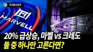 3일 연속 상승, 지금이 재진입의 기회인가?