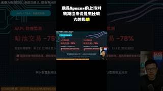 特斯拉交易收缩，八大巨头活跃度降低，市场观望情绪浓厚！