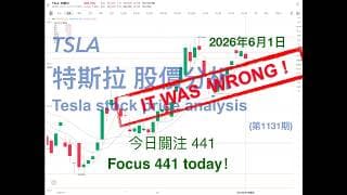 TSLA 特斯拉 股票价格走势的分析 2026年6月1日（第1131期） #Tesla #K线技术分析