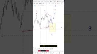 Nifty triangle vs flat and the bigger bullish picture #elliottwave #trading #nifty #indices #stocks