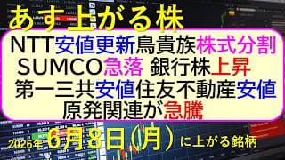 ＮＴＴが安値更新。鳥貴族が株式分割。第一三共が安値。住友不動産が安値。原発関連が急騰。～あす上がる株　2026年６月８日（月）に上がる銘柄。最新の日本株情報。高配当株の株価やデイトレ情報