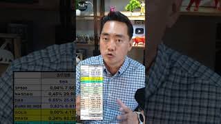 Fechamento Day Trade com Masuda | 03/07/2026