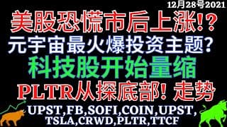美股恐慌市后上涨!? 元宇宙最火爆投资主题？ 科技股开始量缩 PLTR从探底部! 走势 UPST,FB,SOFI,COIN,UPST,TSLA,CRWD,PLTR,TTCF,TTD,ETSY
