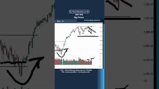 S&P 500: Big Picture
