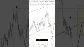 McDonald’s  spotting an ending diagonal and sharp reversal #elliottwave #trading #mcdonalds #mcd