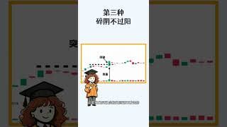 看一眼就知道要启动！这6种经典买入形态一定要记住！ #ai #投資 #美股 #trading #熱門 #KDJ #RSI #技术分析 #option #macd  #短线交易  #股民   #交易