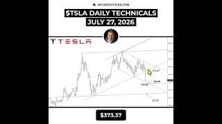CAN #TSLA SPARK A SHORT-TERM BOUNCE? WATCH $316.86 TODAY #Tesla #daytrading