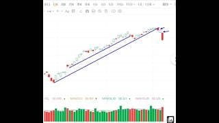 美股巨变 紧盯缺口 （6月7日晚21:15点 北京时间）
