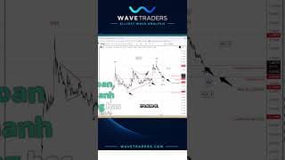 XRP Ripple Downside map  Supports and Capitulation Levels #XRP #elliottwave