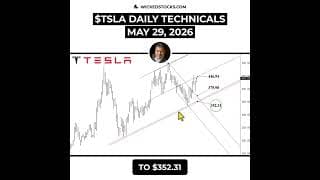 #TSLA PROFIT-TAKING TIME — UNLESS IT BREAKS $451.12 #Tesla #daytrading