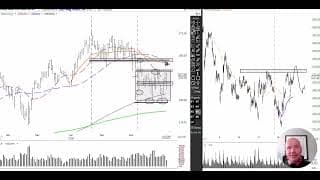 Stocks, Oil, Crypto Analysis for Week Ending 4/2/26